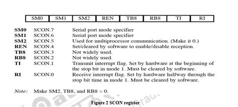 Serial Port Programming 的图像结果