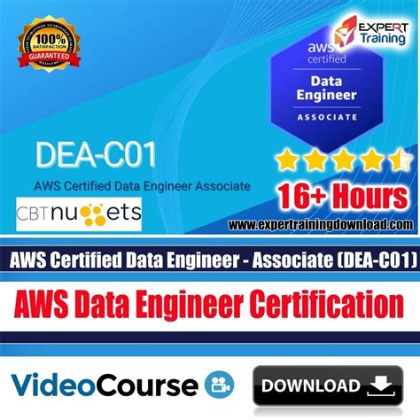 Image result for AWS Data Engineer Associate