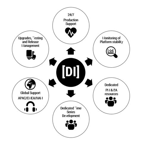 Data Intellect 的图像结果
