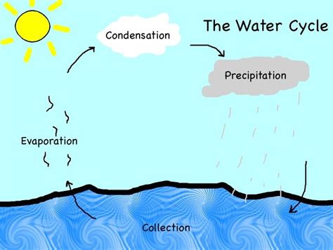 Image result for Complex Problem Explaining Using Visual