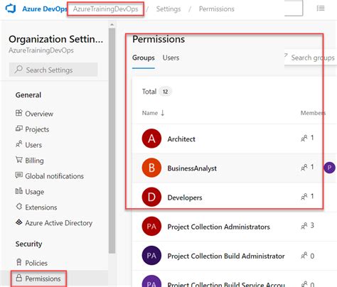 Image result for Azure DevOps CLI