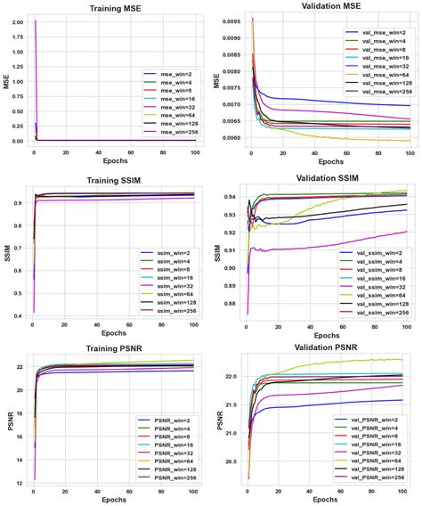 Deep-Learning-Based Seismic-Signal P-Wave First-Arrival Picking ...