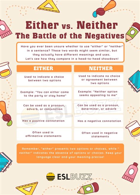 Either Vs Neither English Language Teaching English Grammar Learn The