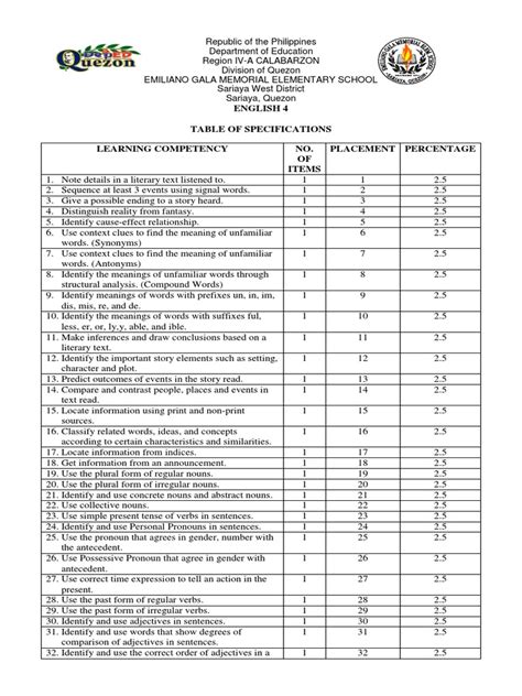 Image result for Pre-test Example