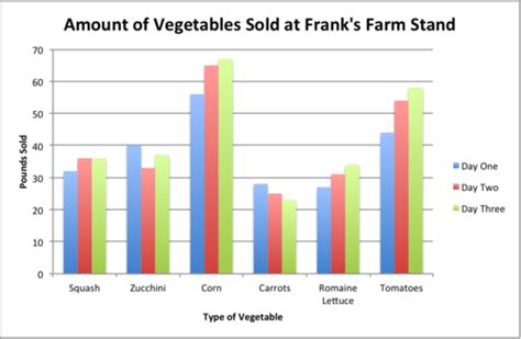 Bar Graph Two Basic 的图像结果