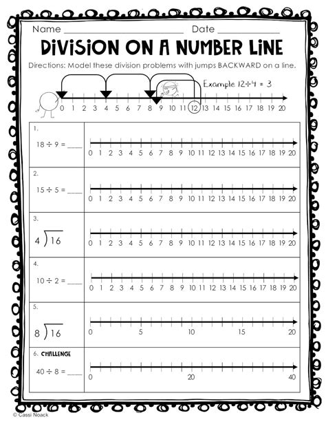 Image result for Division On Number Line