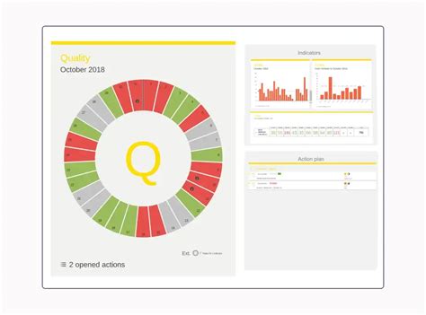 Image result for SQCDP Board Examples