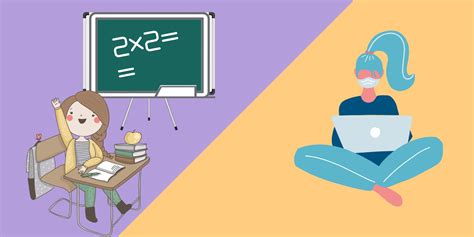 Image result for Instructor-led Training Tips