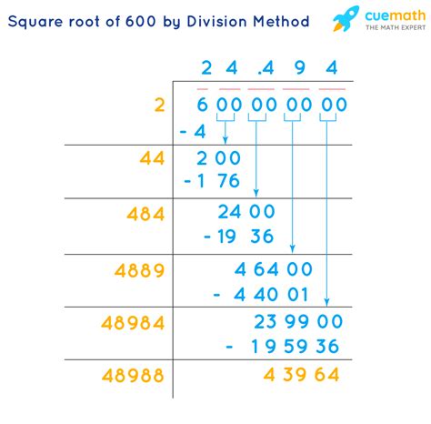 Square Root of 600 - How to Find the Square Root of 600?