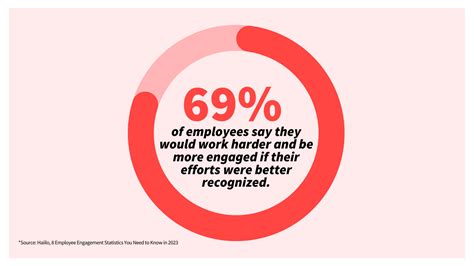 Image result for Poor Management Styles Examples