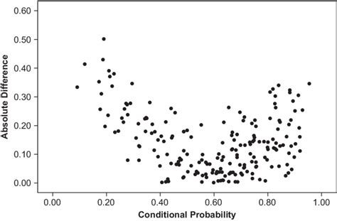 Image result for Discrepancy
