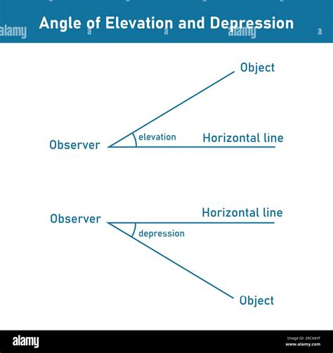 Angle Of Depression Images 3.05 Angles Of Elevation And Depression
