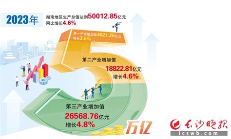 2017年福建GDP排名情况分析,生产总值13289亿【图】_智研咨询