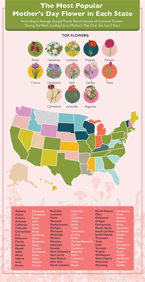 This Is the Most Popular Mother’s Day Flower In Each State