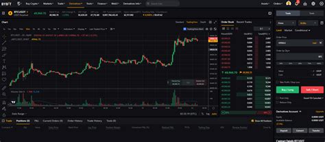 Futures Trading Course 的图像结果
