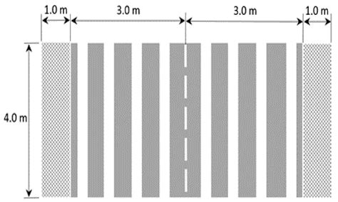Pedestrian Walkway Dimensions