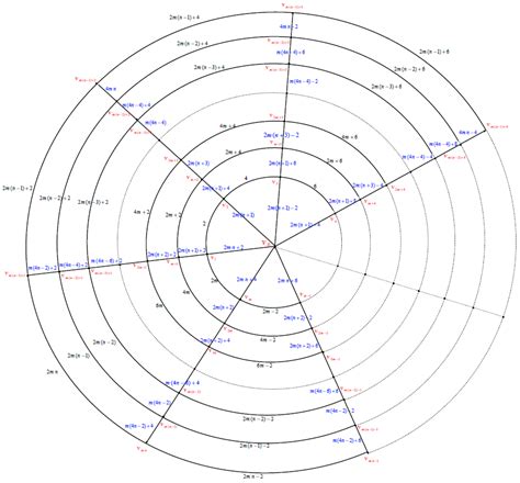 Edge Even Graceful Labeling of Polar Grid Graphs