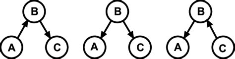 Boolean Node for Python Bayesian Network 的图像结果