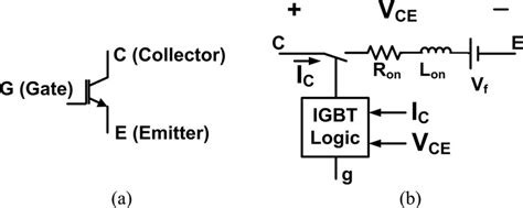 Image result for IGBT Functioning Simulation