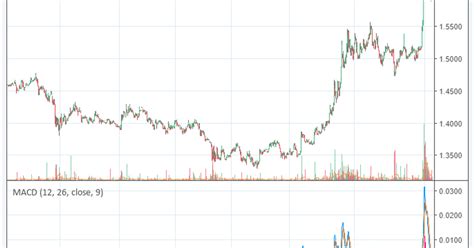 Цена IOTA растет после выхода бета-релиза кошелька Trinity — Teletype