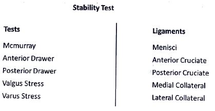 Knee Joint - Medical Science Optional Notes for UPSC PDF Download