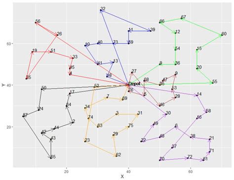 A Genetic Algorithm with Quantum Random Number Generator for Solving ...