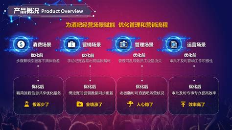 九点半官方网站 | 专业定制级酒吧管理系统软件 | | 北京酒吧夜场夜店KTV排行榜推荐 - 知乎
