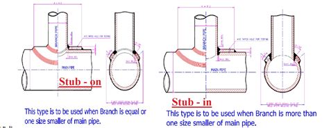Pipe Schedule Thickness Chart Pipe Fittings' Dimension, 51% OFF