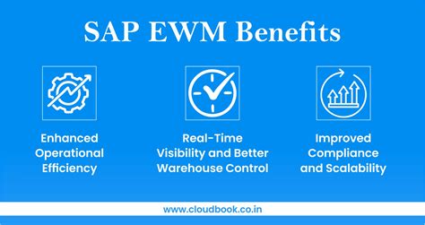 Shift from SAP WM to EWM for Better Efficiency | SCM - Cloudbook