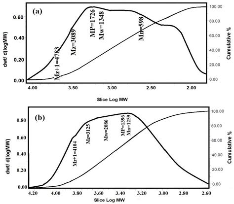 RETRACTED: New Imidazolium Ionic Liquids from Recycled Polyethylene ...