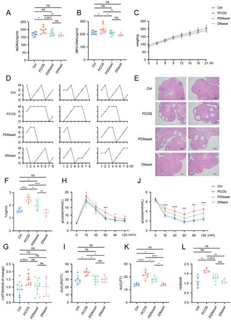 Metabolic Implications of Elevated Neutrophil Extracellular Traps in ...