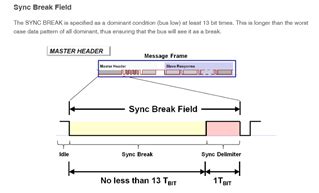 Uart to LIN - Keil forum - Support forums - Arm Community