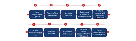 Humanizing FinTech #4: How to build a customer-friendly and ...