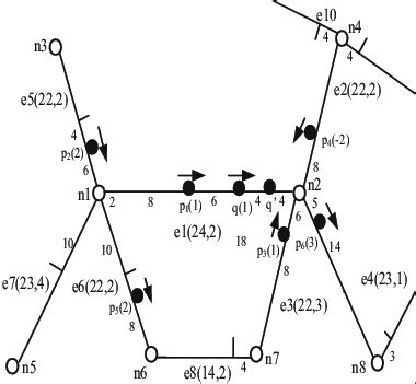 Image result for What Is a Local Internal Loop Road