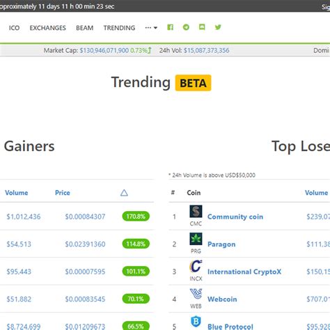 Image result for CoinGecko Reviews