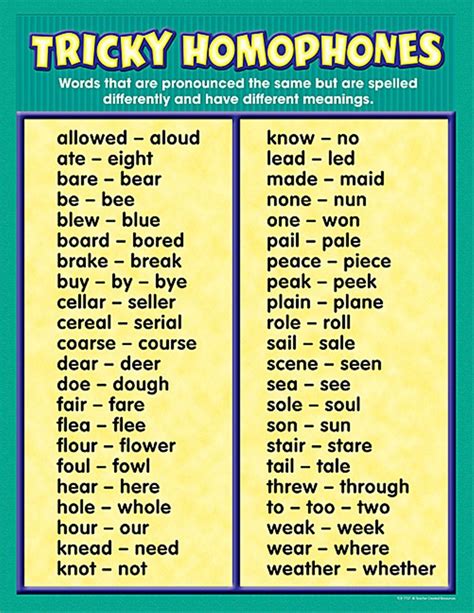 Homophones are words that sound the same but are spelled differently ...