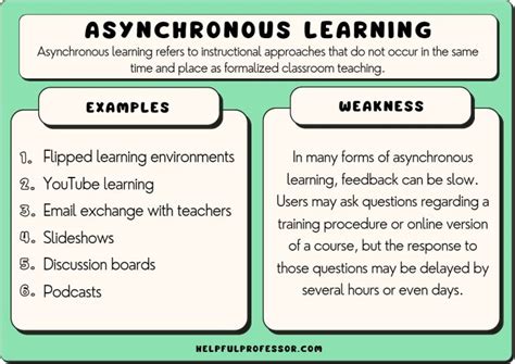 Image result for Asynchronous learning Tutorial