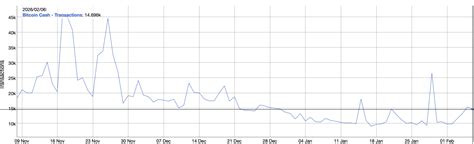 Bitcoin Cash’s rally faces KEY test – Can BCH hold above $500? | Bitget ...