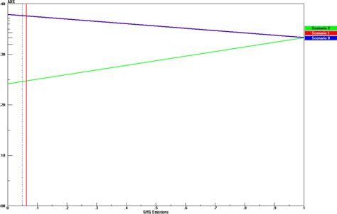 Image result for Environmental Gradient