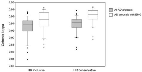 Validation of an Automatic Arousal Detection Algorithm for Whole-Night ...