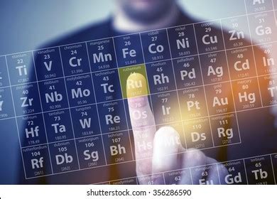 Image result for Periodic Table with Elements