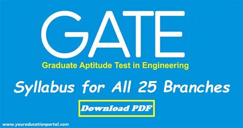 Image result for Gate Exam Syllabus