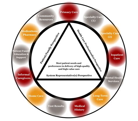 What is Care Coordination? | Indiana Complex Care Coordination ...