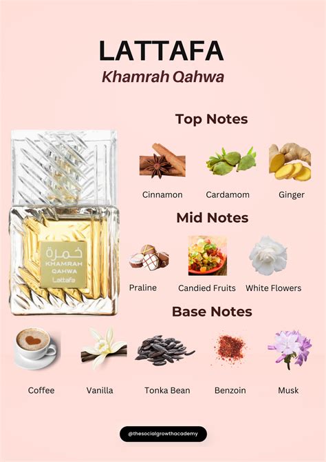 LATTAFA Khamrah Qahwa Notes Breakdown | Perfume collection fragrance ...