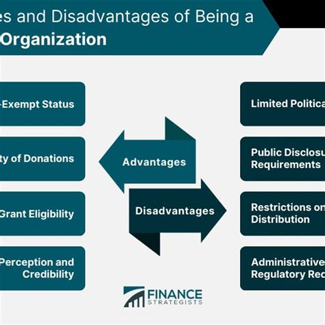 Image result for Class 3 Classification