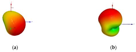 A Novel Dual-Band Implantable Antenna for Pancreas Telemetry Sensor ...