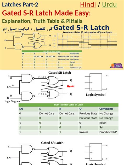 Boolean Algebra Basics 的图像结果