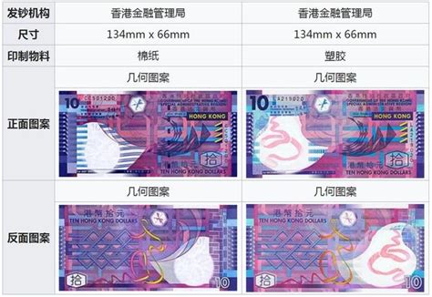 浅谈香港10港元纸币——一张抽象设计和色彩应用俱佳的钞票 - 每日头条