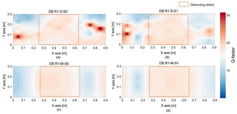 Evaluation of a Concrete Slab Track with Debonding at the Interface ...