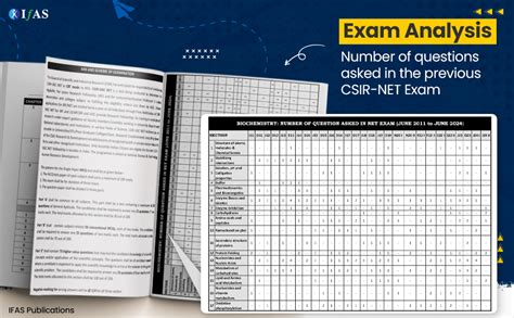 Buy CSIR NET Life Science Books - Previous Year Solved Paper & Practice ...